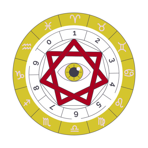 Numerology