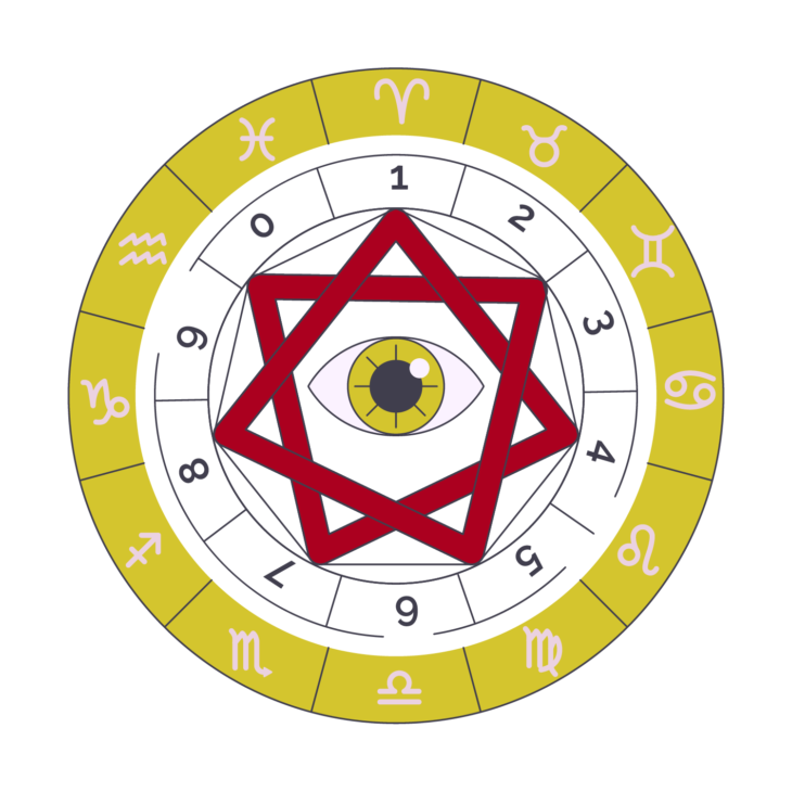 Numerology