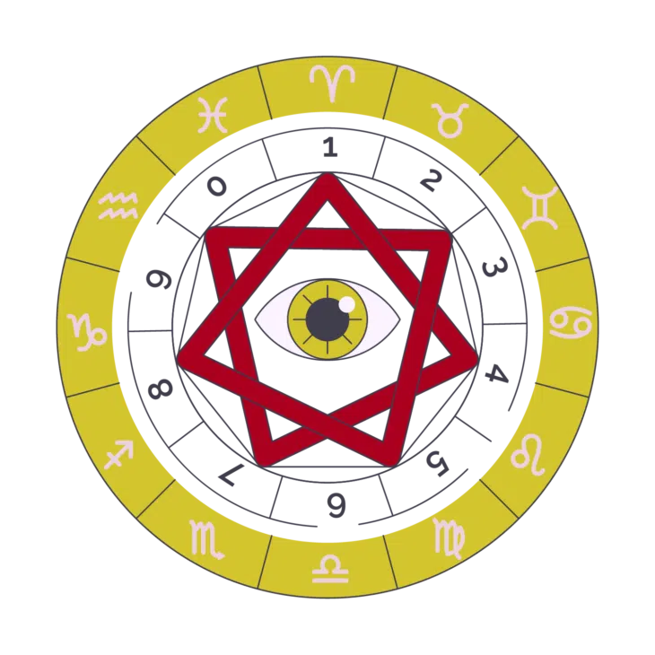 Numerology